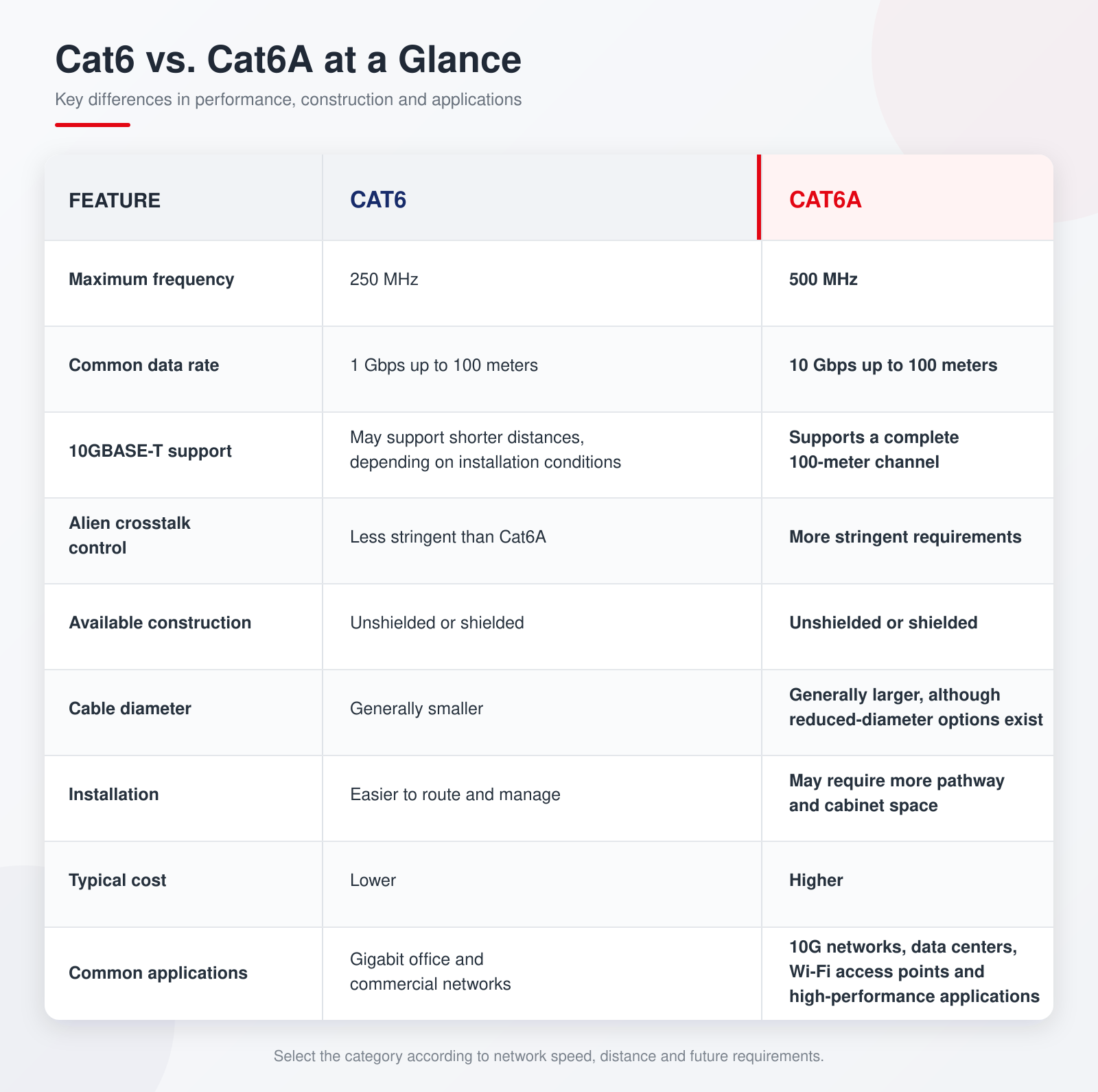cat6-vs-cat6a-full-comparison-final